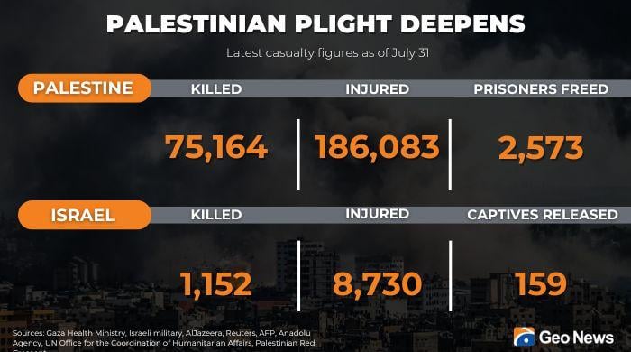 Live updates on Israel's war against Hamas
