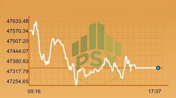 PSX: Bearish trend continues over Panama case verdict talk
