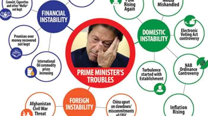 An array of troubles: What lies ahead for the prime minister?