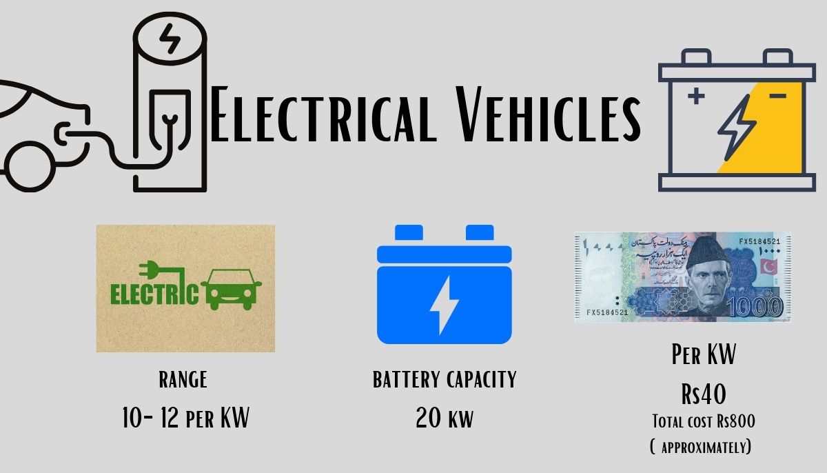 The battery capacity and range is used for average cars and numbers/cost may differ.