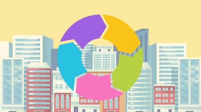 Inclusive cities