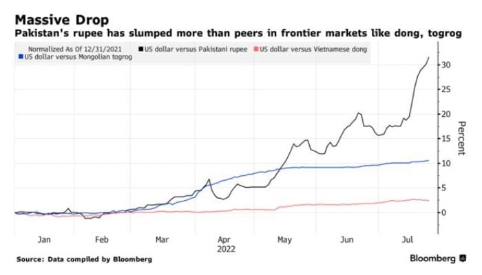 Fitch, Moody&rsquo;s expect IMF to disburse funds to Pakistan in third quarter