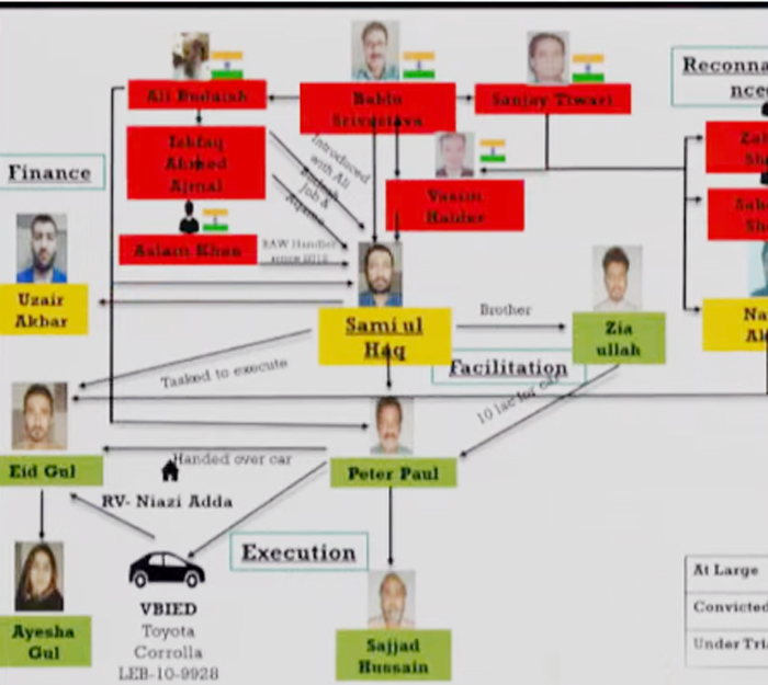 The RAW-backed terrorists involved in terror activities in Pakistan. — YouTube/PTVNewsLive