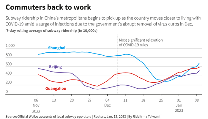 — Reuters/Graphs