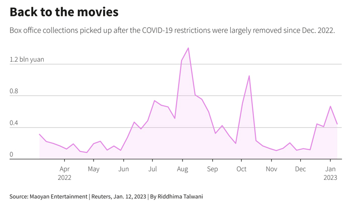 — Reuters/Graphs