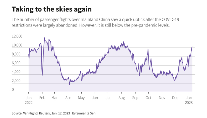 — Reuters/Graphs