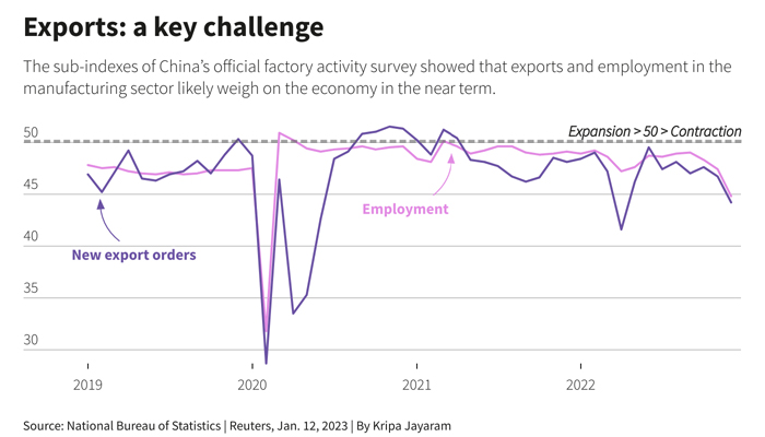 — Reuters/Graphs