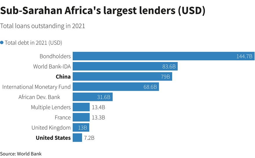 As Yellen woos Africa, sceptics ask Is the US here to stay?