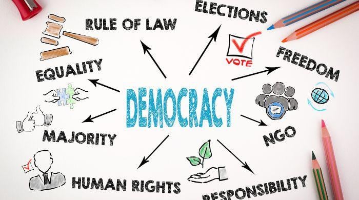 The future of democracy