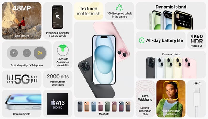 This picture shows all the new features introduced in the iPhone 15. — X/@theapplehub