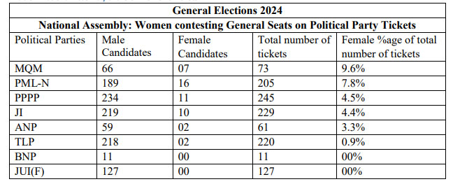 Statistics provided by Aurat Foundation.