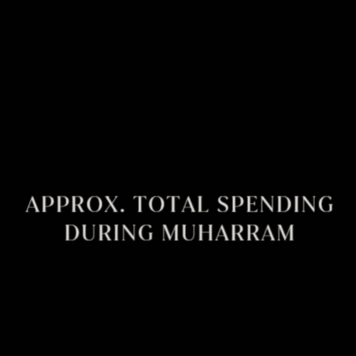 From catering to hospitality, how Muharram observances boost economy
