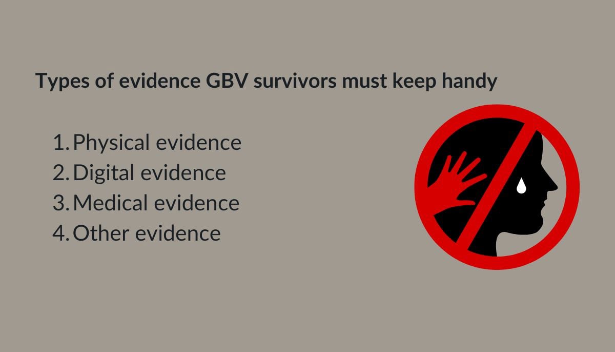 Unchaining shackles of GBV: Navigating laws and taking action in Pakistan