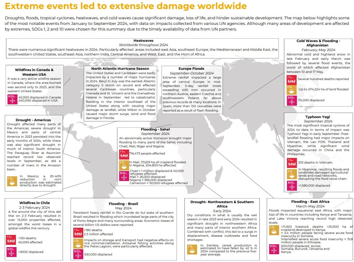 A general overview of various climate change-related weather events around the world. &mdash; EUs C3S