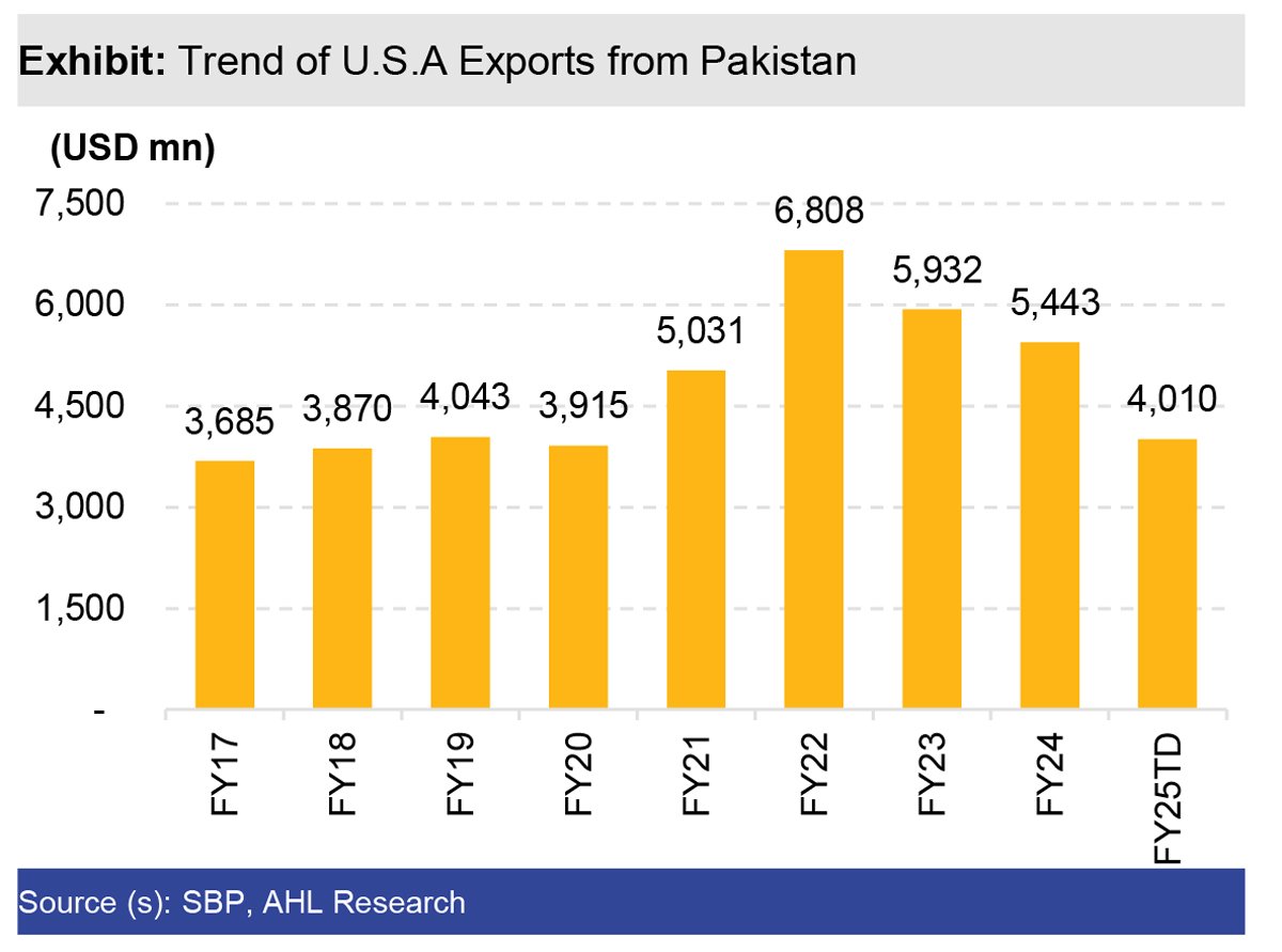 Turning the tables: Can Pakistan outplay the US tariff game?