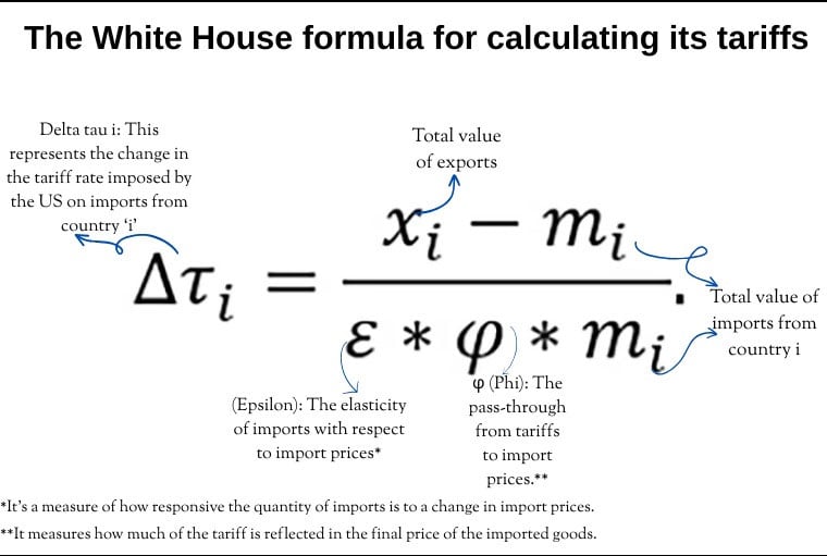 — Office of the US Trade Representative