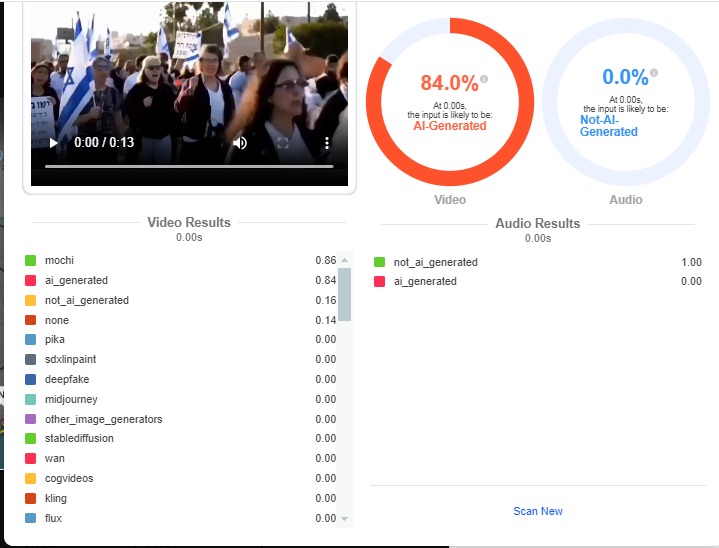 Hive Moderation found the video was likely generated using AI tools.