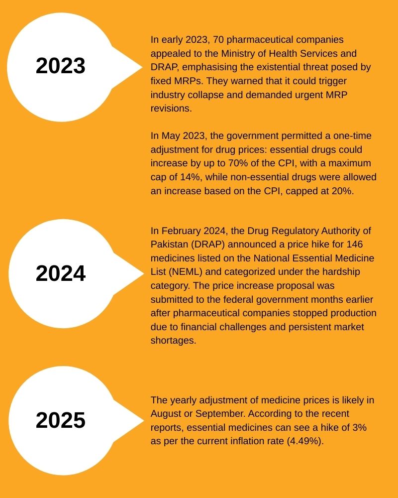 Pills, profit, and pain: Whos prescribing the crisis?
