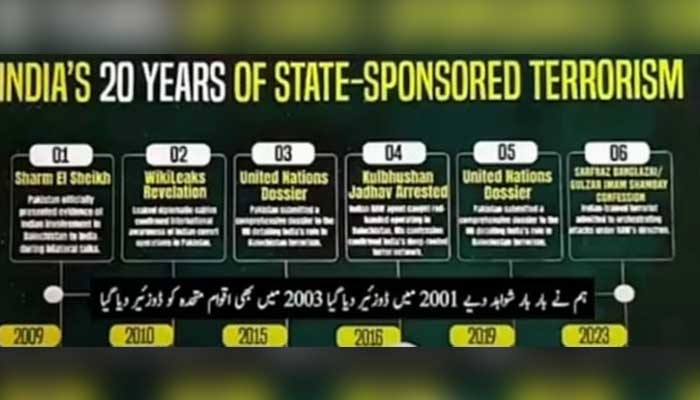 Dossiers issued by Pakistan on Indian-sponsored terrorism.