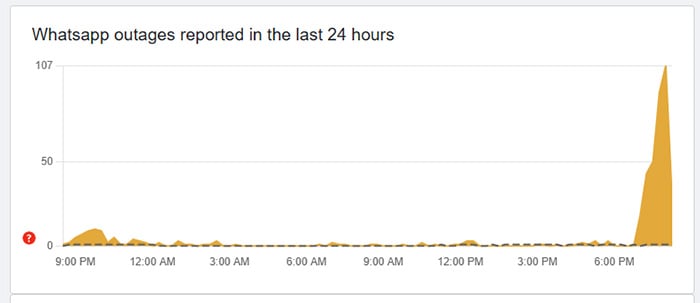 — Downdetector