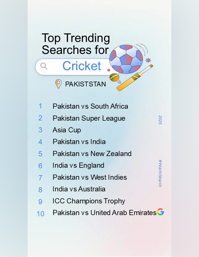 Google reveals top search trends of Pakistan in 2025