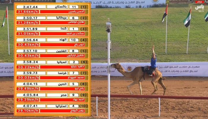 Ahsan Yaseen celebrates winning the Youth Camel Race at the 54th Sheikh Mohammed bin Zayed Camel Racing Festival in Sharjah, UAE, December 28, 2025. — Reporter