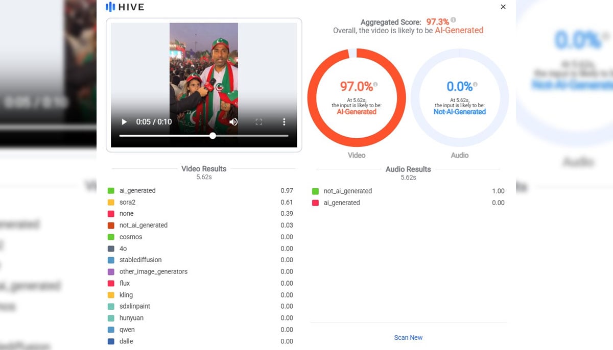 Hive Moderation indicates a high probability that the video was generated using AI tools.