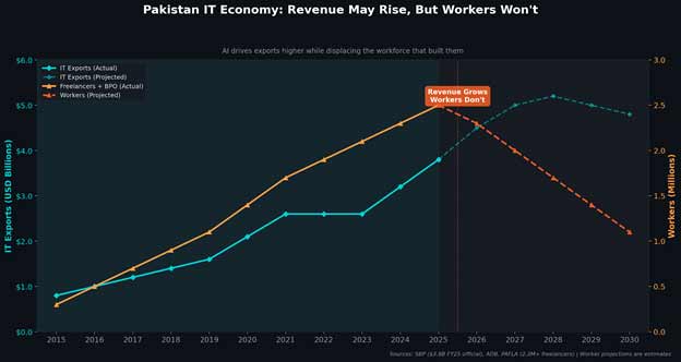 AI is coming for Pakistans freelancers. We need to talk about it!