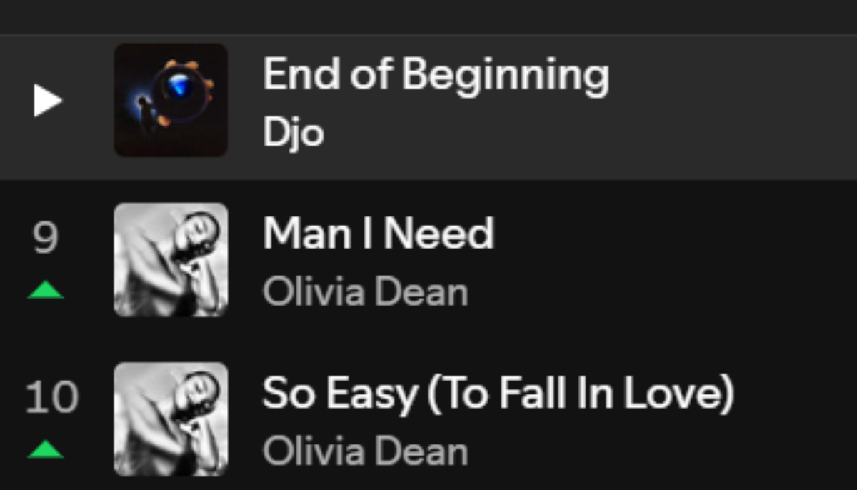 Music Update: Top 10 songs on streaming this week