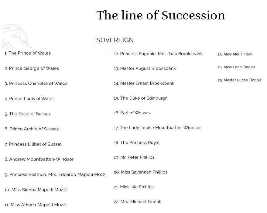 Princess Eugenies unnamed daughter is anticipated to take the 15th spot in the line of succession